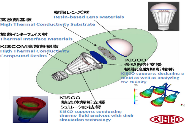 kisco_high_thermal_conductivity_1